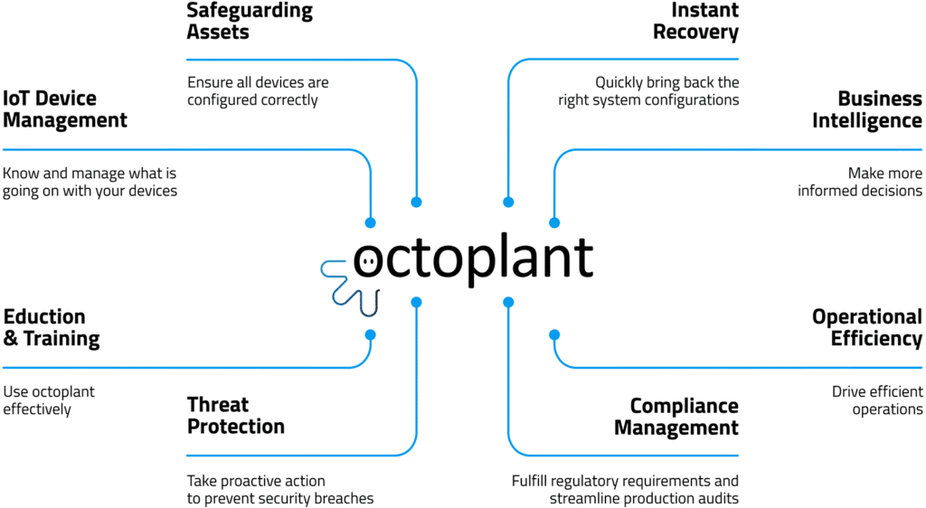 octoplant funksjoner